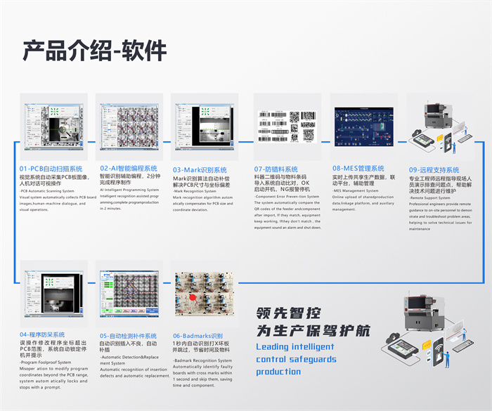ai自動插件機(jī) 立式插件機(jī)RZS(圖5) ai自動插件機(jī) 立式插件機(jī)RZS(圖5)